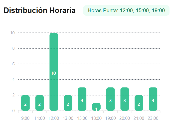 Analytics Dashboard
